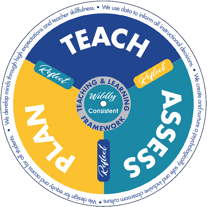 Plan, Teach, Assess